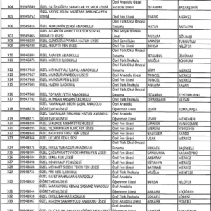 İşte kapatılan dernek, hastane, sendika, üniversite, okul ve yurtlar