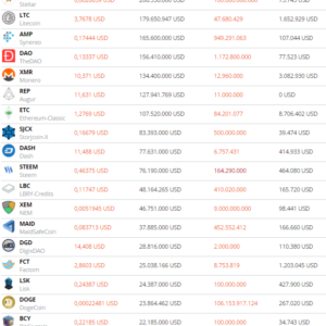 en değerli 20 cripto para bitcoin litcoin