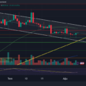 Kripto piyasasındaki hacimsiz seyir devam ederken dün ödeme devi PayPal’dan haber geldi. Uzun süredir kripto para ile ödeme hizmeti veren Paypal, kendi stablecoin’nini çıkartacağını duyurdu. Dolara sabitlenerek piyasaya sürülecek stablecoin olan PayPal USD (PYUSD), Paxos tarafından desteklenecek.