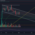Makro gündemde günün en önemli verisi ABD temmuz tarım dışı istihdam ve işsizlik oranı olarak karşımıza çıkıyor. Tarım dışı istihdam haziranda toplam 209 bin kişi artarken işsizlik oranı ise %3,6’ya gerilemişti. Temmuz ayında tarım dışı istihdamın aylık 200 bin kişi artması, işsizlik oranının ise %3,6 seviyesinde gerçekleşmesi bekleniyor. Beklenti üstü gelen tarım dışı istihdam verisi güçlü istihdamı işaret eder ve piyasalar için olumsuz olması beklenebilir.