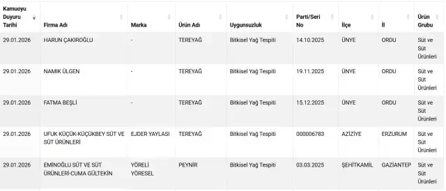 İŞTE LİSTEDEKİ DİĞER MARLAR VE ÜRÜNLERİ