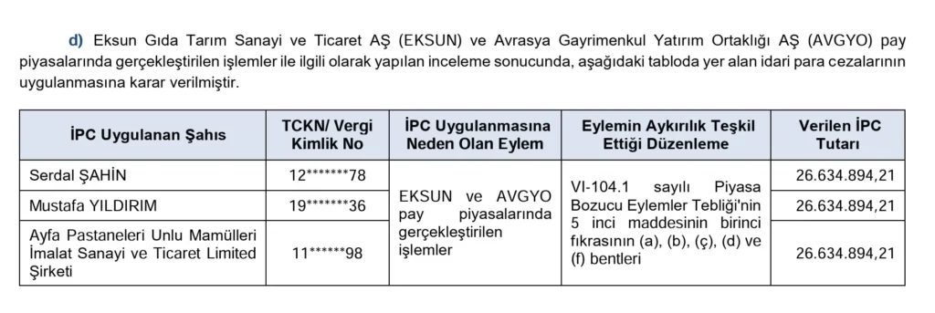 İdari para cezalarına karşı yargı yolu açık bulunuyor. Kararın kesinleşmesi için ilgili tarafların itiraz sürecini tamamlaması gerekiyor. Sürecin nasıl ilerleyeceği, dosyanın mahkemeye taşınıp taşınmayacağına bağlı olacak.